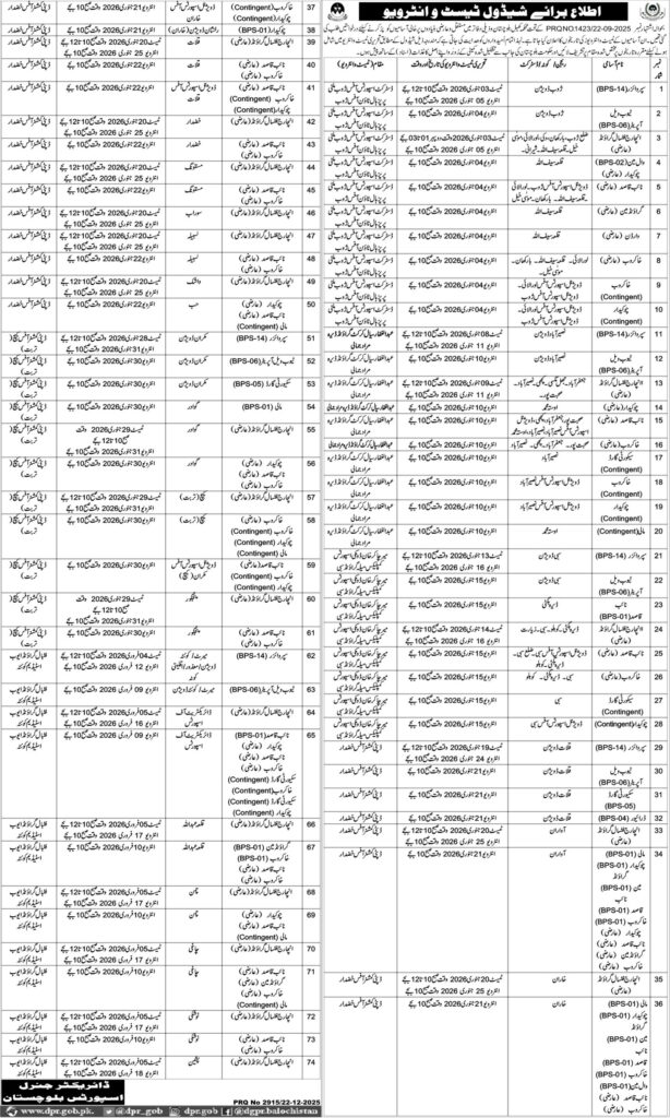 Sports Department Quetta Jobs 2025 
